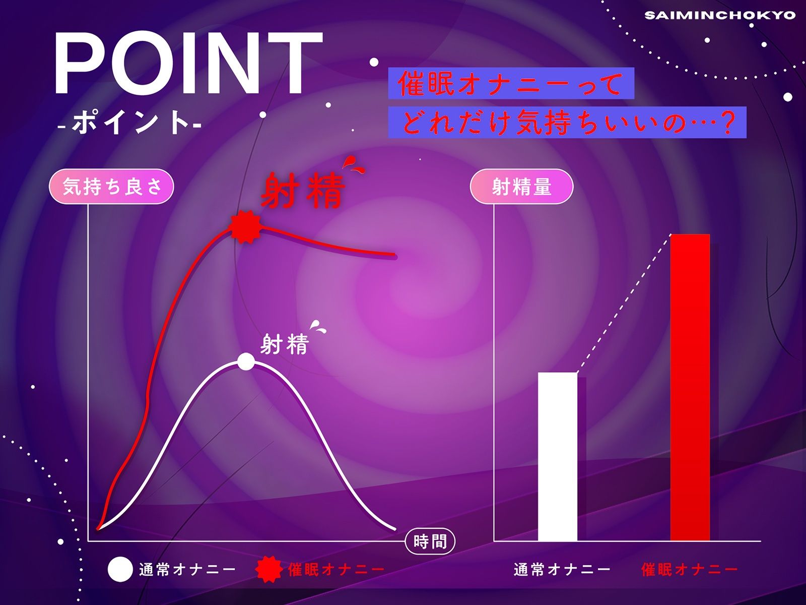 d_437205【同人誌価格比較】【催〇オナニー×射精管理】催〇って信じる…？〜甘責め焦らしで大量射精〜